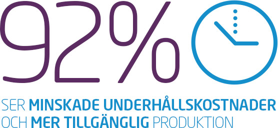 92% ser minskade underhållskostnader och mer tillgänglig produktion